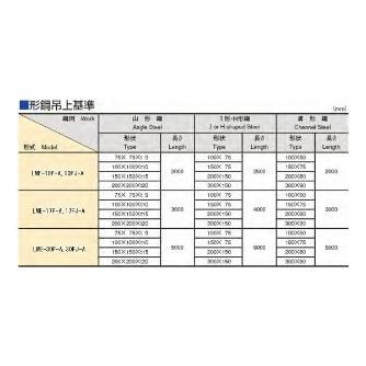 カネテック（株） バッテリーエース LME バッテリーエース LME-17FJ-A