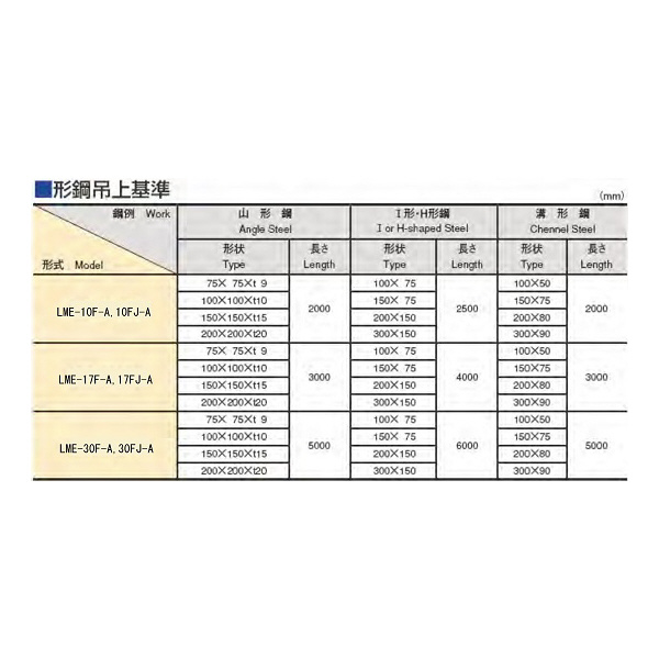 カネテック（株） バッテリーエース LME バッテリーエース LME-17FJ-A