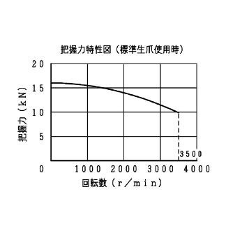 豊和工業（株） ドローダウンチャック H014MC ドローダウンチャック H014MC-6