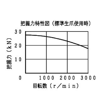 豊和工業（株） ドローダウンチャック H014MC ドローダウンチャック H014MC-8