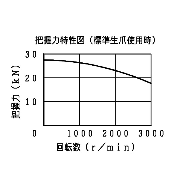 豊和工業（株） ドローダウンチャック H014MC ドローダウンチャック H014MC-8