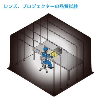 ホーザン株式会社 クリーンブース CL クリーンブース CL-907