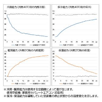 ホーザン株式会社 保温ブース Z-906 保温ブース Z-906