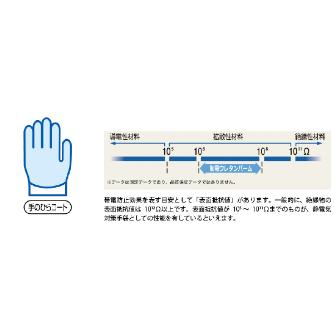 ショーワグローブ（株） 制電ウレタンパーム手袋 10双入 A0520 制電ウレタンパーム手袋　１０双入　Ｌ A0520-L