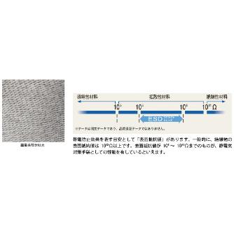 ショーワグローブ（株） ESDプロテクト トップ手袋 A0612 ＥＳＤプロテクトトップ手袋　Ｍサイズ A0612-M