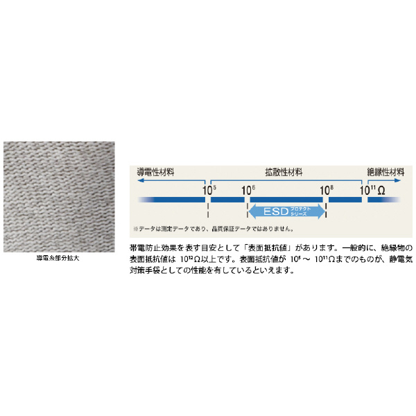 ショーワグローブ（株） ESDプロテクト トップ手袋 A0612 ＥＳＤプロテクトトップ手袋　Ｍサイズ A0612-M