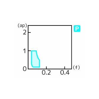 住友電気工業（株） スローアウェイチップ DCGT-FY スローアウェイチップ DCGT070201L-FY AC5025S