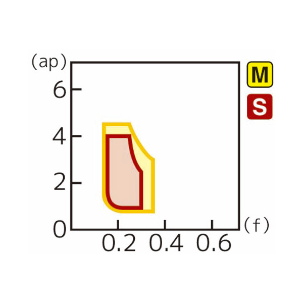 住友電気工業（株） スローアウェイチップ SNMG-EG スローアウェイチップ SNMG120408N-EG AC5015S