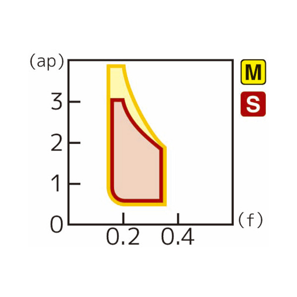 住友電気工業（株） スローアウェイチップ WNMG-EX スローアウェイチップ WNMG080404N-EX AC5025S