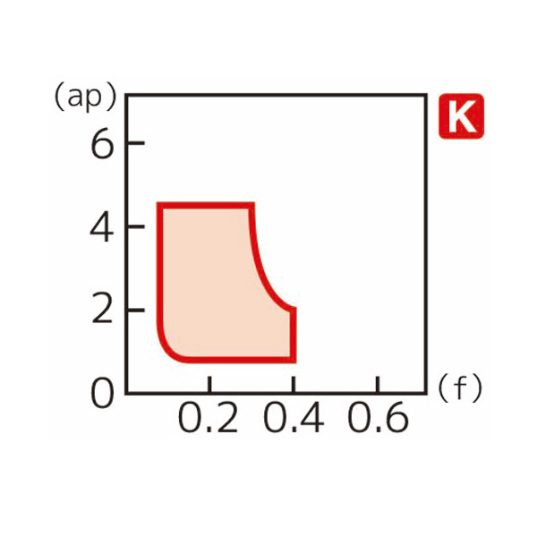 住友電気工業（株） スローアウェイチップ CNMG-UZ スローアウェイチップ CNMG120408N-UZ AC5025S
