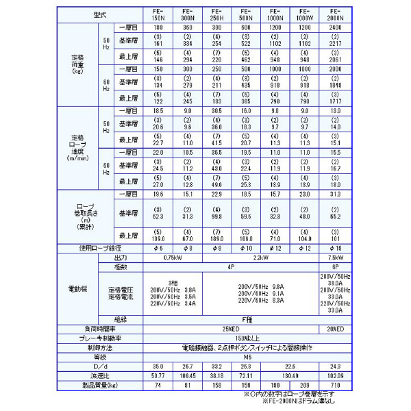 （株）富士製作所 シルバーウィンチ FE シルバーウィンチ FE-300N