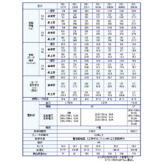 （株）富士製作所 シルバーウィンチ FE シルバーウィンチ FE-1000N