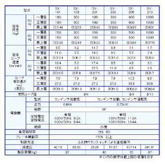 （株）富士製作所 シルバーウィンチ SX シルバーウィンチ SX-101