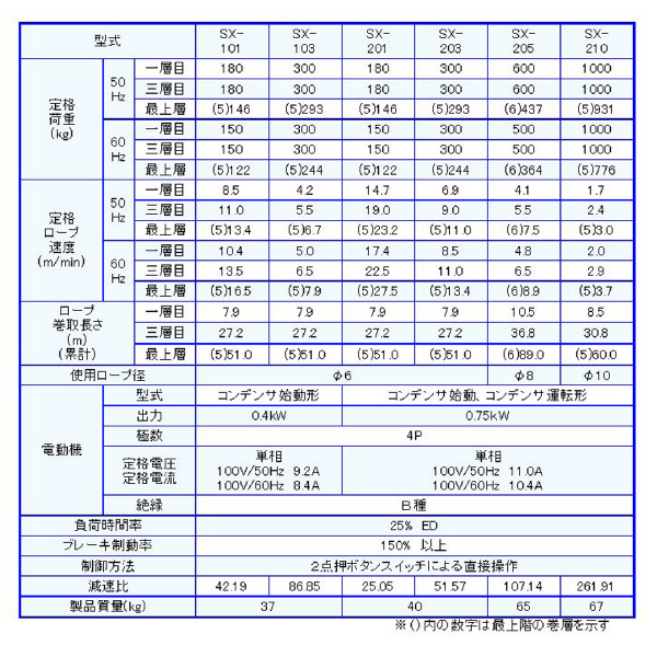 （株）富士製作所 シルバーウィンチ SX シルバーウィンチ SX-101