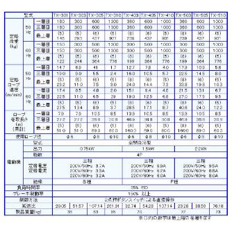 （株）富士製作所 シルバーウィンチ TX シルバーウィンチ TX-301