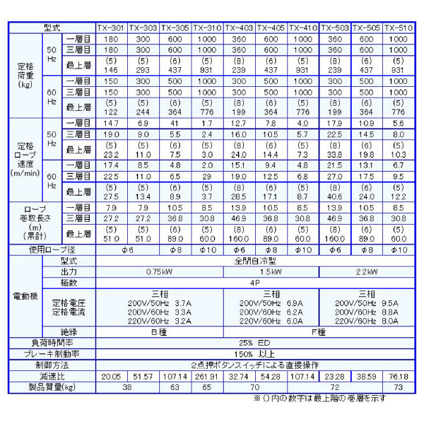 （株）富士製作所 シルバーウィンチ TX シルバーウィンチ TX-301