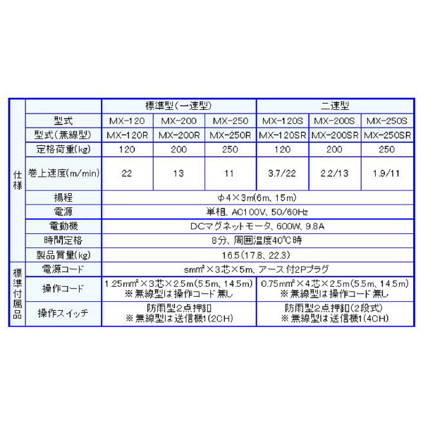 （株）富士製作所 シルバーミニ MX シルバーミニ MX-250 3M