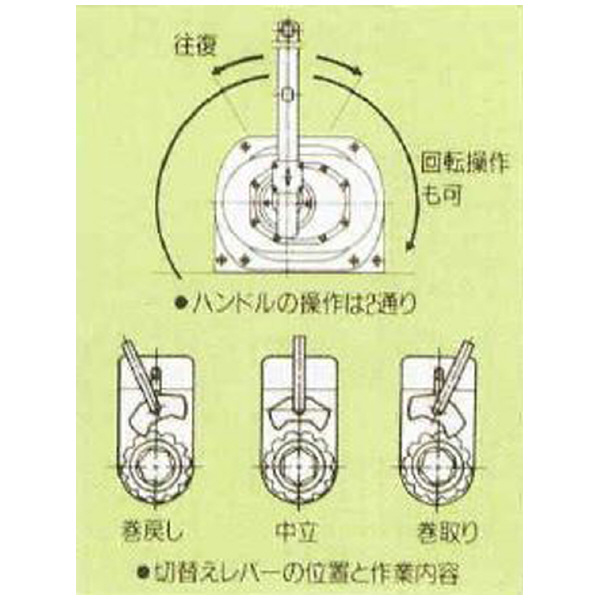 （株）富士製作所 ポータブルウィンチ PRW ポータブルウィンチ PRW-100