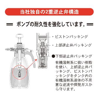 （株）フルプラ 有機溶剤系用プレッシャー式噴霧器 有機溶剤系用プレッシャー式噴霧器 3710