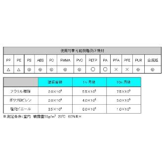 （株）エンジニア 帯電防止スプレー 420CC ZC-26 帯電防止スプレー　４２０ＣＣ ZC-26