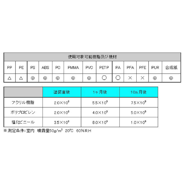 （株）エンジニア 帯電防止スプレー 420CC ZC-26 帯電防止スプレー　４２０ＣＣ ZC-26