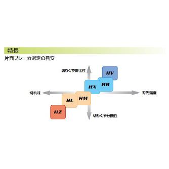 三菱マテリアル（株） 旋削用インサート CNMM 旋削用インサート（超硬コーティング） CNMM120408-HL US735