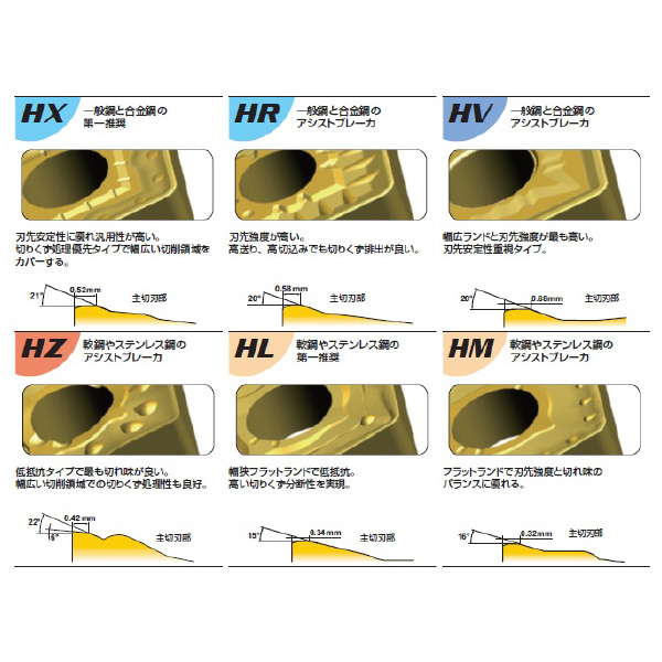 三菱マテリアル（株） 旋削用インサート TNMM 旋削用インサート（超硬コーティング） TNMM160412-HL US735