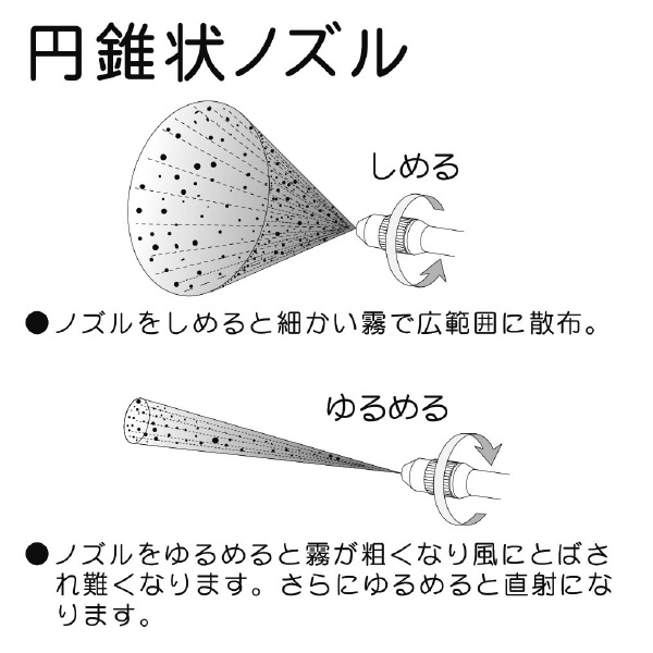 （株）フルプラ 噴霧器/剥離剤用 噴霧器／剥離剤用 5501
