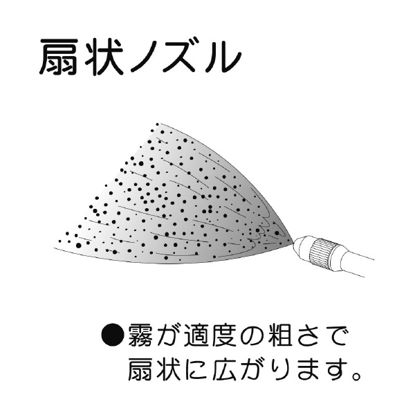 （株）フルプラ 噴霧器/剥離剤用 噴霧器／剥離剤用 5701