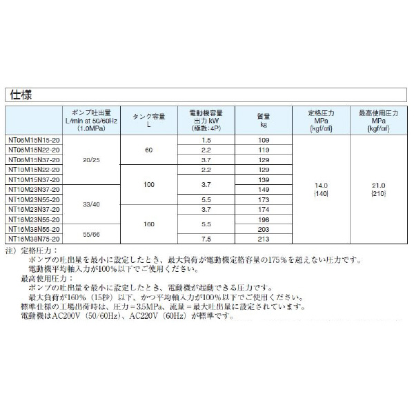 ダイキン工業（株） 油圧ユニットSSSユニットマークII NT 油圧ユニットＳＳＳユニットマークⅡ NT10M15N22-20