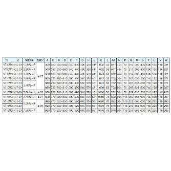 ダイキン工業（株） 油圧ユニットSSSユニットマークII NT 油圧ユニットＳＳＳユニットマークⅡ NT10M23N37-20