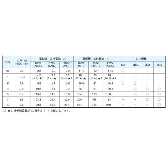 ダイキン工業（株） モータポンプ M モータポンプ M15A1X-1-100