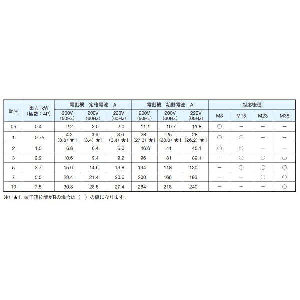 ダイキン工業（株） モータポンプ M モータポンプ M15A1X-2-100