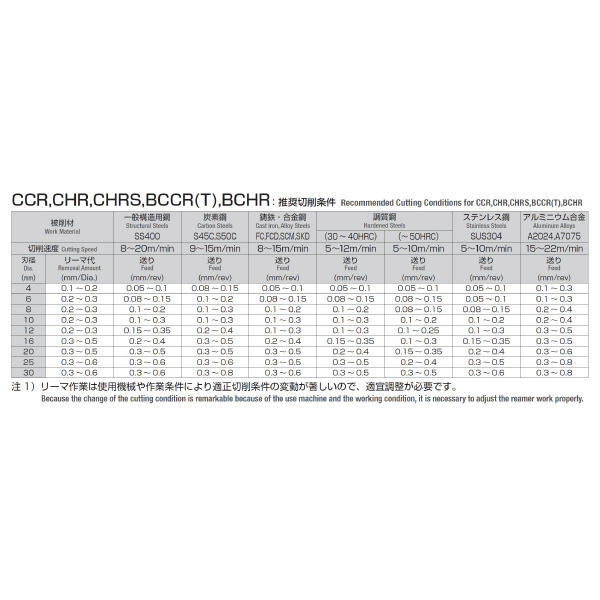 岡﨑精工（株） 超硬ソリッドチャッキングリーマ(S軸) CCRM 超硬ソリッドチャッキングリーマ（Ｓ軸） CCRM 12.00