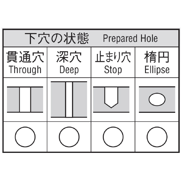岡﨑精工（株） 超硬エンド刃付リーマ オイルホール付 CEORM 超硬エンド刃付リーマ　オイルホール付 CEORM 11.00