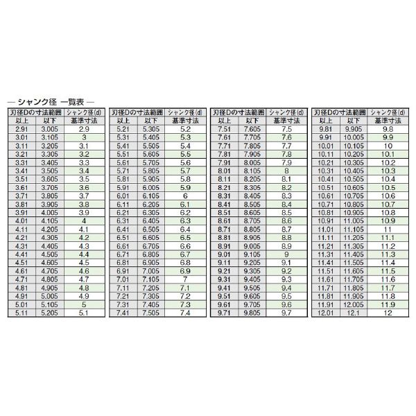 エフ・ピー・ツール（株） カーバイドリーマCシリーズ CC2 カーバイドリーマＣシリーズ CC2.960