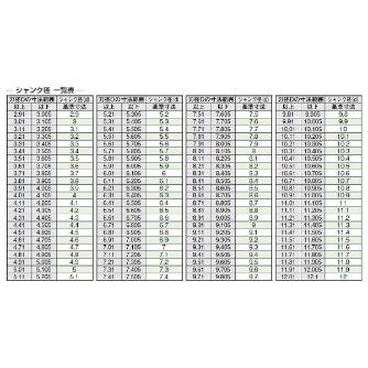 エフ・ピー・ツール（株） カーバイドリーマCシリーズ CC2 カーバイドリーマＣシリーズ CC2.995