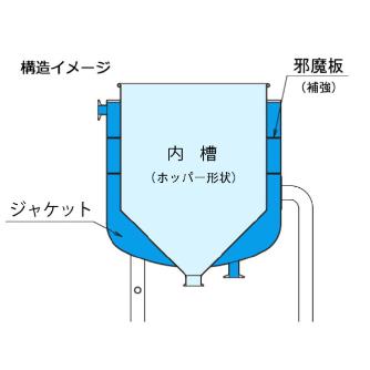 ＭＯＮＯＶＡＴＥ（株） ホッパー型耐圧ジャケット密閉容器バンド式 HT-CTL-TJ-L ホッパー型耐圧ジャケット密閉容器バンド式 HT-CTL-TJ-L-39