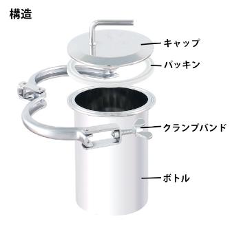 ＭＯＮＯＶＡＴＥ（株） ヘルール式316L ストレートボトル PSO ヘルール式３１６Ｌ　ストレートボトル PSO-1