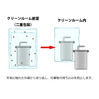 ＭＯＮＯＶＡＴＥ（株） ヘルール式316L ストレートボトル PSO ヘルール式３１６Ｌ　ストレートボトル PSO-CP-0.5