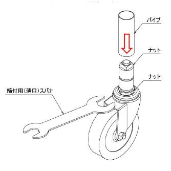 ＴＭＥＨジャパン（株） 差込キャスター IATH 差込キャスター IATH-U100B