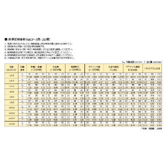 住友電気工業（株） フラットマルチドリル MDF-S フラットマルチドリル（外部給油式） MDF1410S2D ACF75