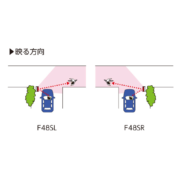 コミー（株） FFスタンドミラー 左置き F48SL ＦＦスタンドミラー　左置き F48SL