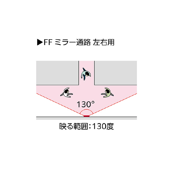 コミー（株） FFミラー通路 左右用 接着タイプ FT ＦＦミラー通路　左右用　接着タイプ FT22