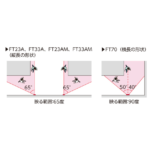 コミー（株） FFミラー通路 片側用 マグネットタイプ FT ＦＦミラー通路　片側用　マグネットタイプ FT23AM