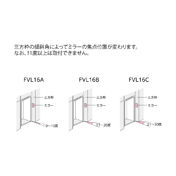 コミー（株） FFミラー三方枠用 FVL ＦＦミラー三方枠用 FVL16A