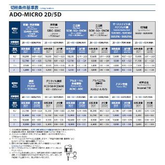 オーエスジー（株） IchAdaコート小径油穴付き超硬ドリル2Dタイプ ADO-MICRO2D 小径油穴付き超硬ドリル ADO-MICRO2D 0.7