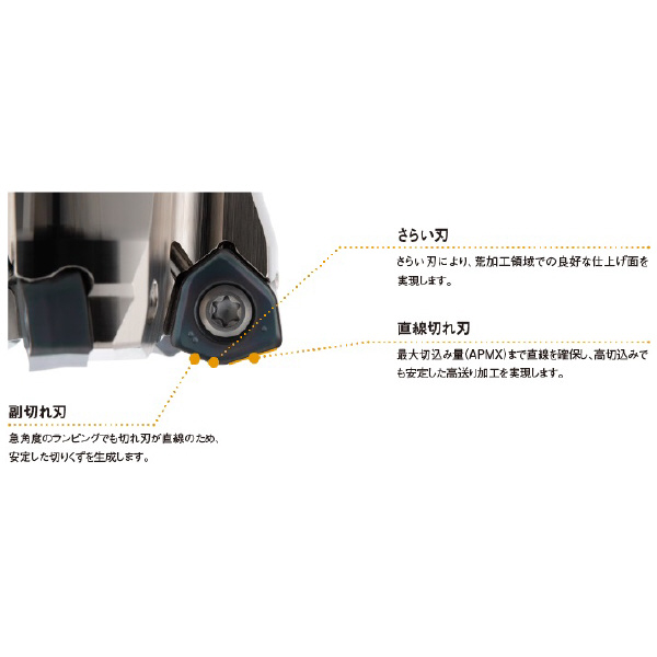 三菱マテリアル（株） カッタ 多機能用(アーバタイプ) WJX カッタ　多機能用（アーバタイプ） WJX14R05003BA