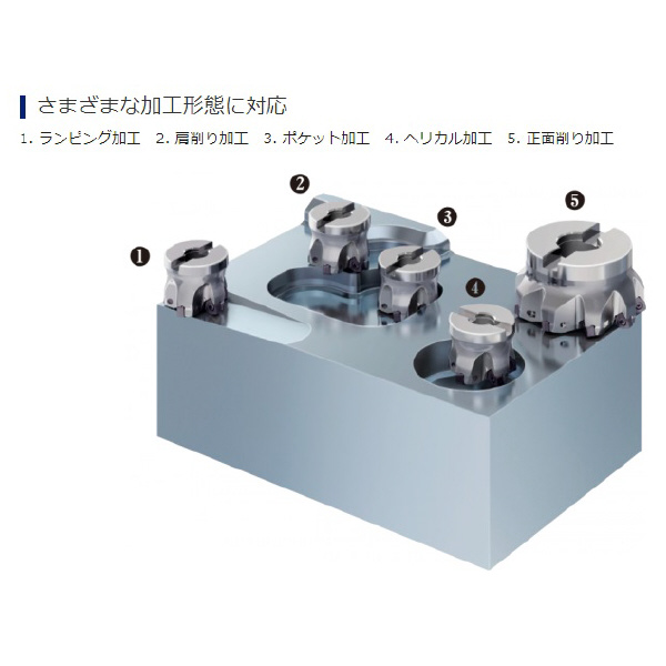 三菱マテリアル（株） カッタ 多機能用(アーバタイプ) WJX カッタ　多機能用（アーバタイプ） WJX14R05003BA
