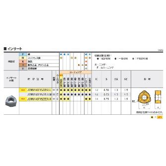 三菱マテリアル（株） カッタチップ JOMU カッタチップ（超硬コーティング） JOMU140715ZZER-L MC7020